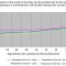 Comparison of the results af study and practical test