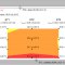 floor heating Fig. No. 1 (temperature difference of 0.5°C)