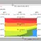 wall under-window convector Fig. No. 2 (temperature difference of 3.6°C)