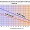 Courbe de dépendance de puissance du câble ELSR-N à témpérature ambiante